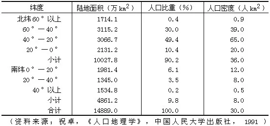 尼日利亚人口_尼日利亚人口分布