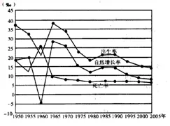 人口增长快慢取决于_人口普查图片(2)