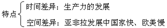 人口增长模式图_人口增长模式及其转变