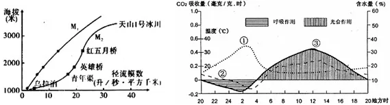 江西省八所重点中学2015届高三联考 - 徐生 - 地理&星空