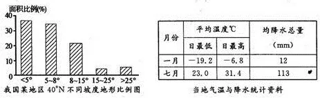 2015年4月玉林市贵港市高中毕业班联合考试 - 徐生 - 地理&星空