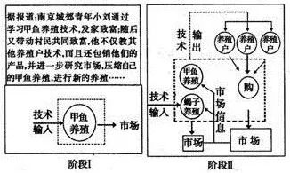 2015年4月玉林市贵港市高中毕业班联合考试 - 徐生 - 地理&星空
