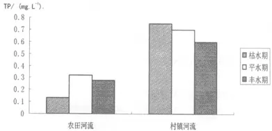 宁夏银川市普通高中2015届高三教学质量检测 - 徐生 - 地理&星空