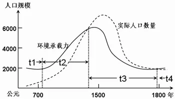 广东省六校2015届高三考前热身训练地理试题