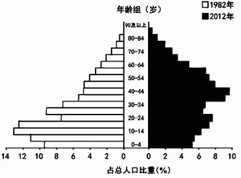 广东省六校2015届高三考前热身训练地理试题