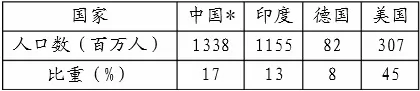 2015年高考地理试题(广东卷) - 徐生 - 地理&星空