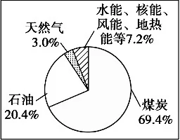 㶫ʡݸж߼ѧ2015ڶ¿ -  - ǿ