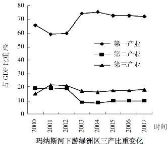 广东省六校2015届高三第三次联考地理试题 - 