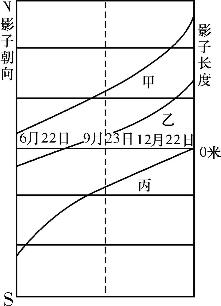 湖南师大附中2015届高三月考地理试卷(一) - 徐生 - 地理&星空