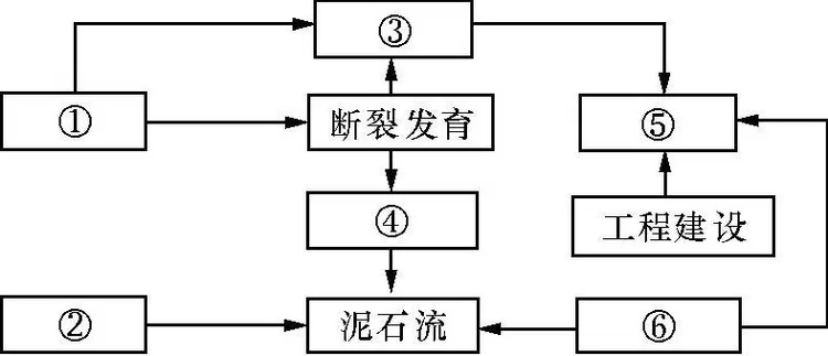 湖南师大附中2015届高三月考地理试卷(一) - 徐生 - 地理&星空
