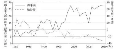 湖南师大附中2015届高三月考地理试卷(一) - 徐生 - 地理&星空