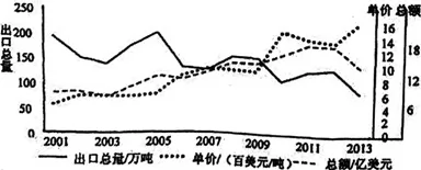 安徽省四校2016届高三12月联考地理试题 - 徐生 - 地理&星空
