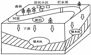 湖北省八校2016届高三第一次联考地理试题 - 徐生 - 地理&星空