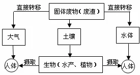 湖北省八校2016届高三第一次联考地理试题 - 徐生 - 地理&星空