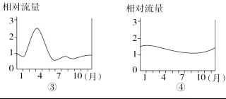 ʡеѧ20189½׶μ