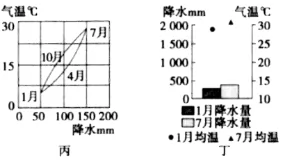 ʡеѧ20189½׶μ