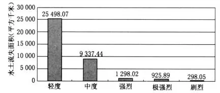 ʡеѧ20189½׶μ