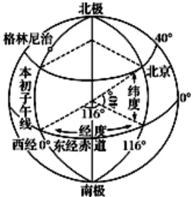 湖北省宜昌金东方高级中学高一2017-2018学年9月月考地理【解析】 湖北省宜昌金东方高级中学高一2017-2018学年9月月考地理【解析】