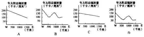 湖北省宜昌金东方高级中学高一2017-2018学年9月月考地理【解析】 湖北省宜昌金东方高级中学高一2017-2018学年9月月考地理【解析】