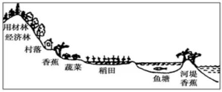 贵州省湄江高级中学高一2016-2017学年下学期第三次月考文综地理【解析】 贵州省湄江高级中学高一2016-2017学年下学期第三次月考文综地理【解析】