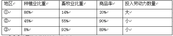 贵州省湄江高级中学高一2016-2017学年下学期第三次月考文综地理【解析】 贵州省湄江高级中学高一2016-2017学年下学期第三次月考文综地理【解析】