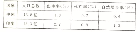 黑龙江省穆棱市高一2016-2017学年下学期期末考试地理【解析】 黑龙江省穆棱市高一2016-2017学年下学期期末考试地理【解析】