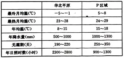 广东省汕头市潮南实验学校校2018届高三上学期入学摸底考试地理【解析】 广东省汕头市潮南实验学校校2018届高三上学期入学摸底考试地理【解析】