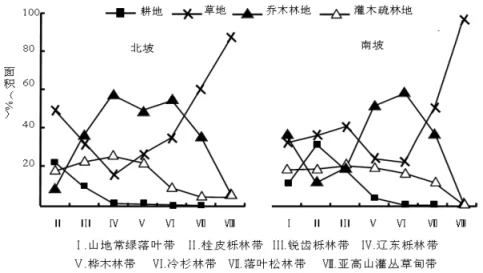 广东省汕头市潮南实验学校校2018届高三上学期入学摸底考试地理【解析】 广东省汕头市潮南实验学校校2018届高三上学期入学摸底考试地理【解析】