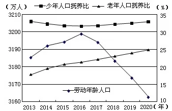 ʡаᾭѧ2018ѧڵһѧпԵ