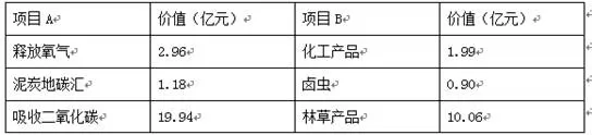 河北省鸡泽县第一中学2018届高三10月月考地理试题 河北省鸡泽县第一中学2018届高三10月月考地理试题