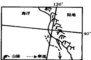 河北省鸡泽县第一中学2018届高三10月月考地理试题 河北省鸡泽县第一中学2018届高三10月月考地理试题