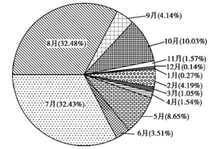 河北省鸡泽县第一中学2018届高三10月月考地理试题 河北省鸡泽县第一中学2018届高三10月月考地理试题