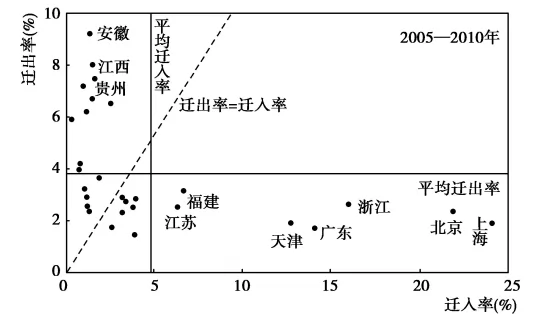 㽭ʡ2017꡶A桷ǰѺ⡾