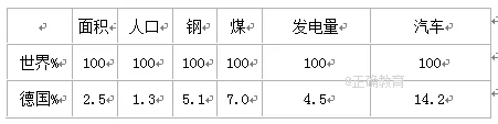 黑龙江省农垦北安管理局二中2018届高三9月月考地理【解析】 黑龙江省农垦北安管理局二中2018届高三9月月考地理【解析】