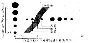 黑龙江省农垦北安管理局二中2018届高三9月月考地理【解析】 黑龙江省农垦北安管理局二中2018届高三9月月考地理【解析】