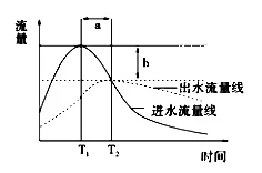 黑龙江省农垦北安管理局二中2018届高三9月月考地理【解析】 黑龙江省农垦北安管理局二中2018届高三9月月考地理【解析】