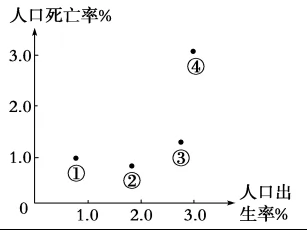 河北省邢台市第二中学2018届高三上学期第一次月考地理试题【解析】 河北省邢台市第二中学2018届高三上学期第一次月考地理试题【解析】