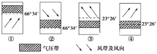 黑龙江省青冈一中2018届高三第一次模拟考试地理【解析】 黑龙江省青冈一中2018届高三第一次模拟考试地理【解析】
