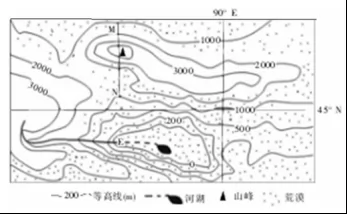 2017年10月海南省三亚一中地理组高考题专项