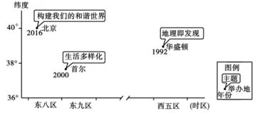 广东省肇庆市六校2018届高三上学期第一次联考文综地理试题【解析】 广东省肇庆市六校2018届高三上学期第一次联考文综地理试题【解析】