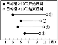 山东省淄博市高青县一中高二2017-2018学年1月月考地理试题解析 山东省淄博市高青县一中高二2017-2018学年1月月考地理试题解析