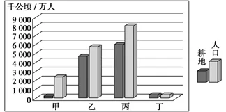 山东省淄博市高青县一中高二2017-2018学年1月月考地理试题解析 山东省淄博市高青县一中高二2017-2018学年1月月考地理试题解析