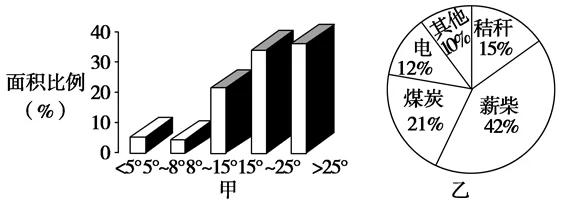 山东省淄博市高青县一中高二2017-2018学年1月月考地理试题解析 山东省淄博市高青县一中高二2017-2018学年1月月考地理试题解析