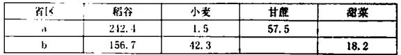 四川省成都市蓉城名校联盟高二2017-2018学年度上学期期末联考地理【解析】 四川省成都市蓉城名校联盟高二2017-2018学年度上学期期末联考地理【解析】