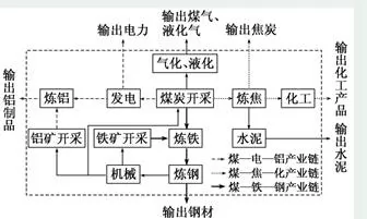 四川省成都市蓉城名校联盟高二2017-2018学年度上学期期末联考地理【解析】 四川省成都市蓉城名校联盟高二2017-2018学年度上学期期末联考地理【解析】