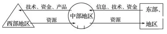 四川省成都市蓉城名校联盟高二2017-2018学年度上学期期末联考地理【解析】 四川省成都市蓉城名校联盟高二2017-2018学年度上学期期末联考地理【解析】