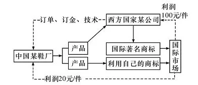 四川省成都市蓉城名校联盟高二2017-2018学年度上学期期末联考地理【解析】 四川省成都市蓉城名校联盟高二2017-2018学年度上学期期末联考地理【解析】