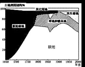 江西省赣州市南康中学高二2017-2018学年上学期第四次联考地理【解析】 江西省赣州市南康中学高二2017-2018学年上学期第四次联考地理【解析】