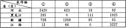江西省赣州市南康中学高二2017-2018学年上学期第四次联考地理【解析】 江西省赣州市南康中学高二2017-2018学年上学期第四次联考地理【解析】