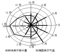 黑龙江省牡丹江市一中高二2017-2018学年上学期期末考试地理【解析】 黑龙江省牡丹江市一中高二2017-2018学年上学期期末考试地理【解析】